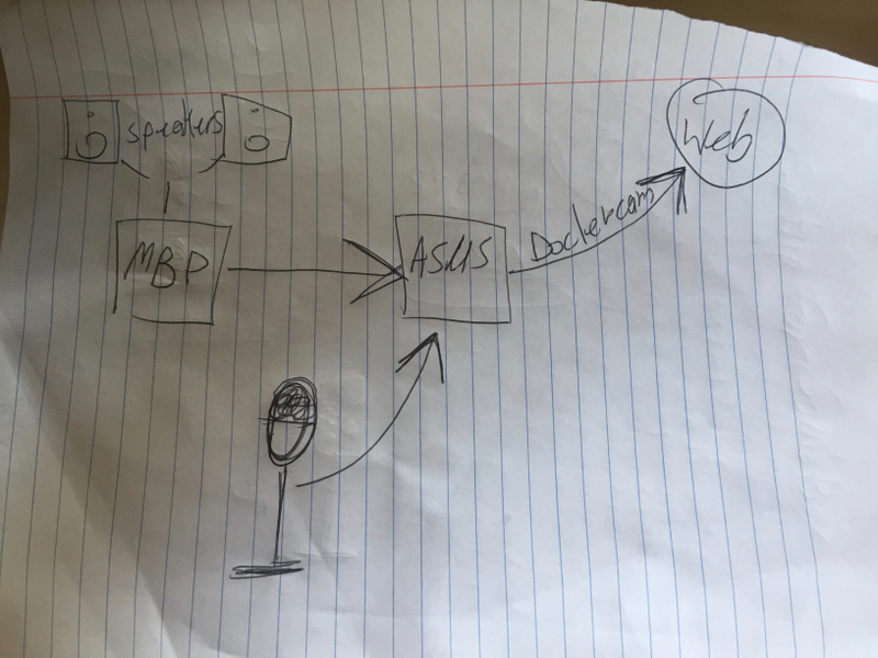 Illustration for article titled ANY AUDIO GUYS: I Need Help Routing Audio For Streaming
